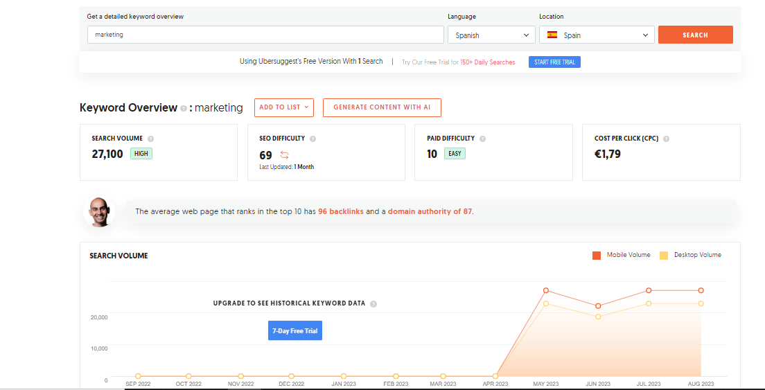 10 free and paid SEO tools that will improve your rankings