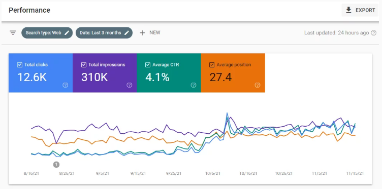 10 free and paid SEO tools that will improve your rankings