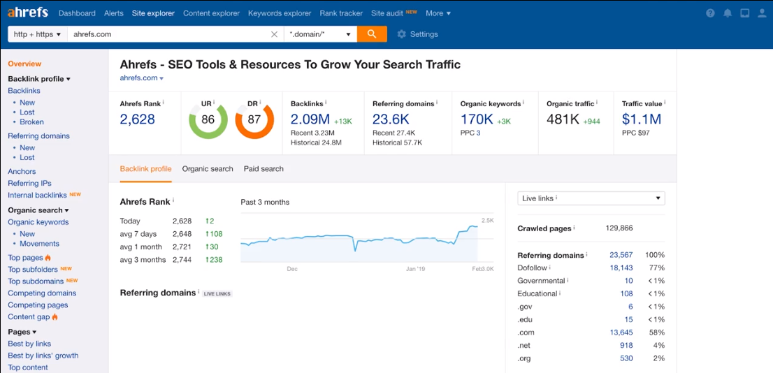 10 free and paid SEO tools that will improve your rankings