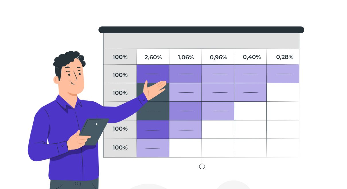 How to do AB Testing in Google Ads