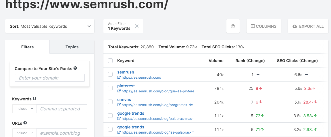 SEO Keyword Research Made Easy in 2023