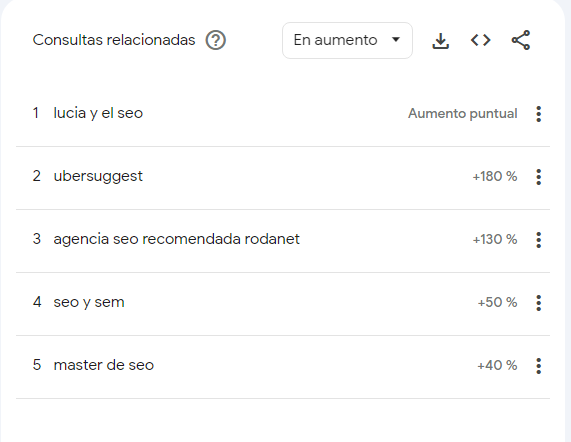 SEO Keyword Research Made Easy in 2023